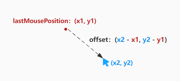 020-mouse-offset-desc