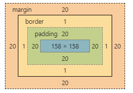 box-sizing