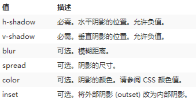 <span role="heading" aria-level="2">Css3 阴影详解