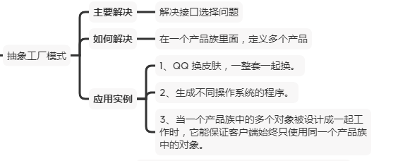 抽象工厂模式概要