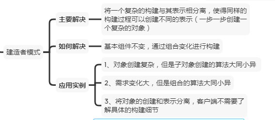 建造者模式概要