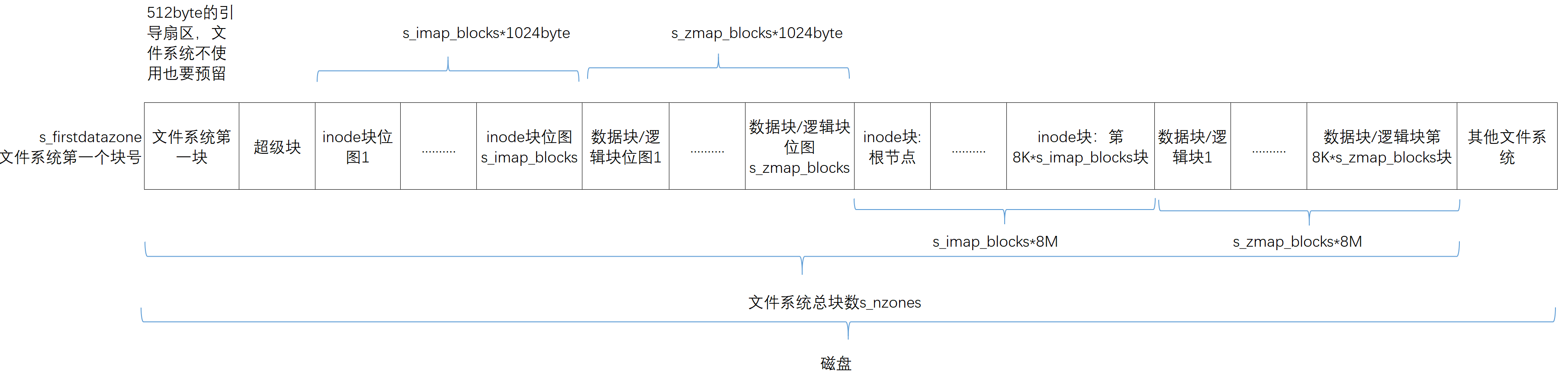 FluxBB bbcode 测试