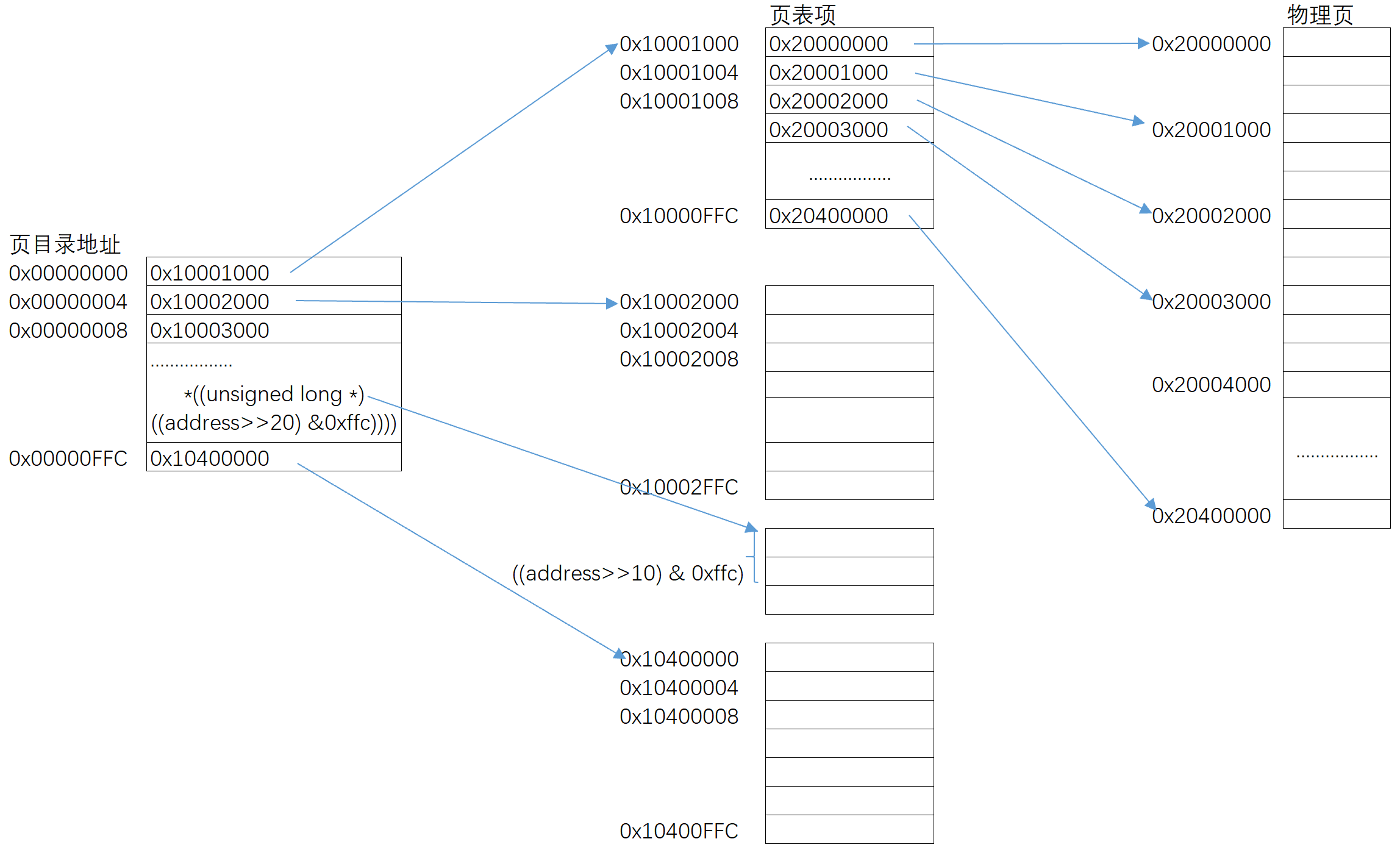 FluxBB bbcode 测试