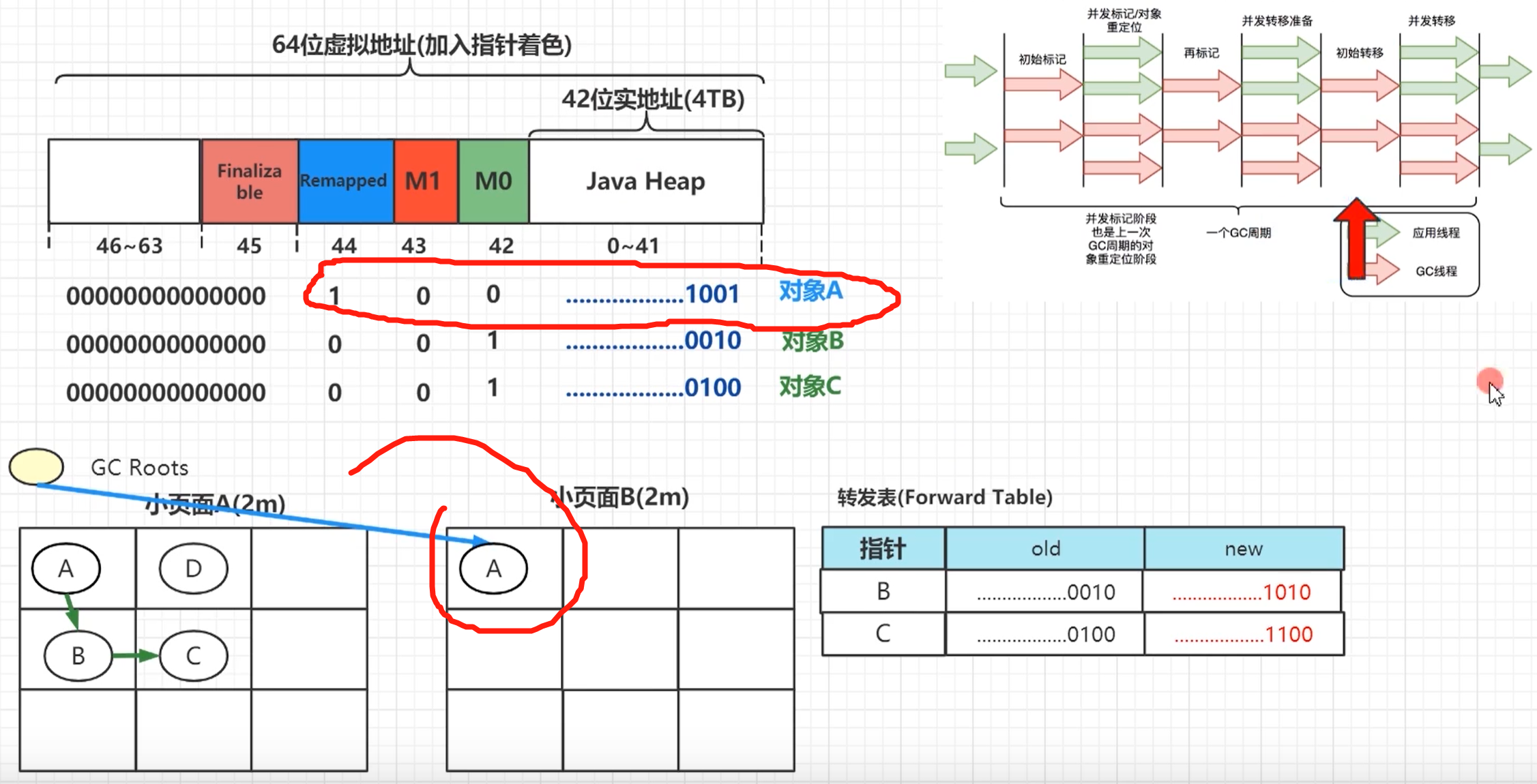 FluxBB bbcode 测试