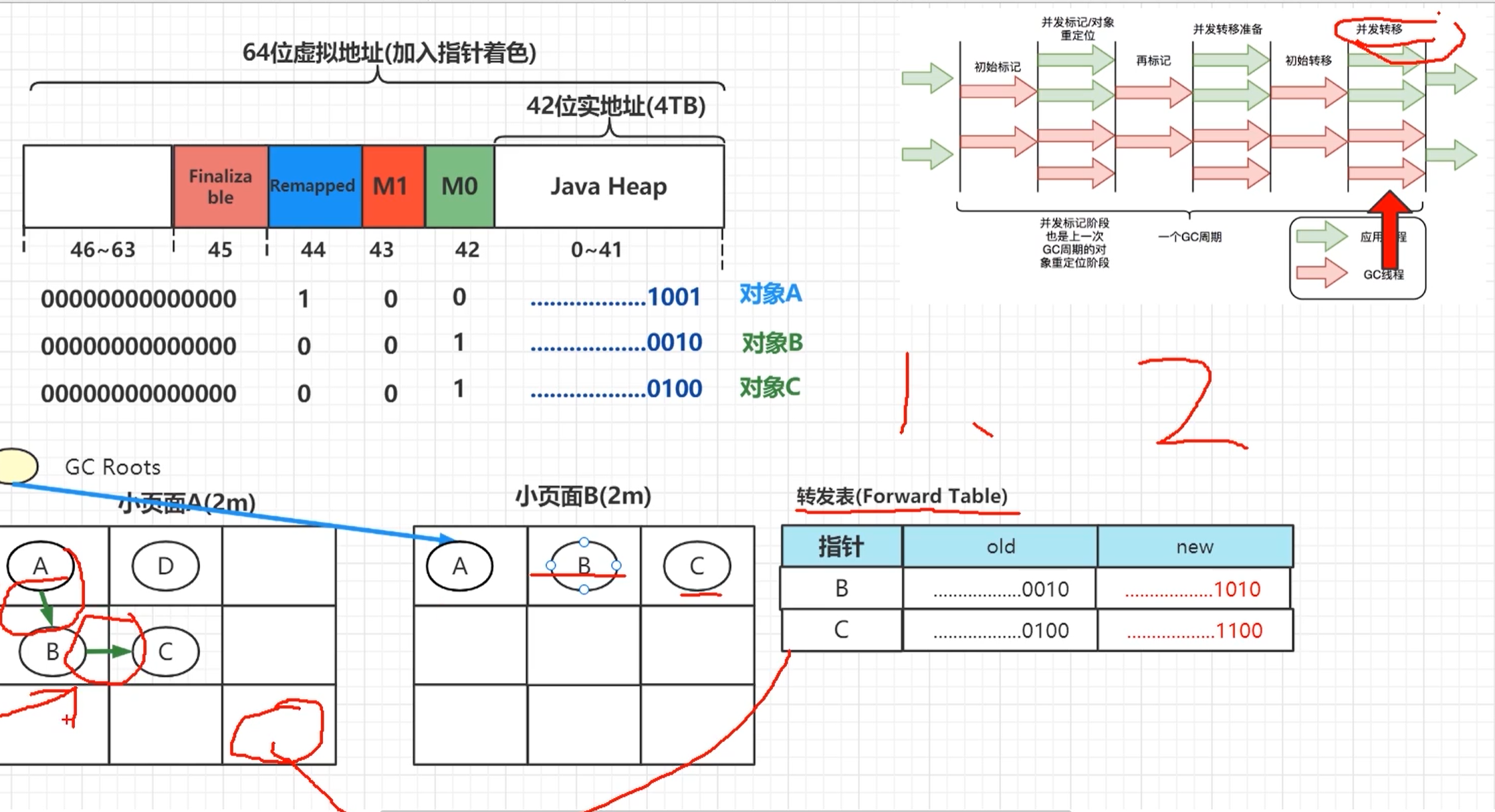 FluxBB bbcode 测试