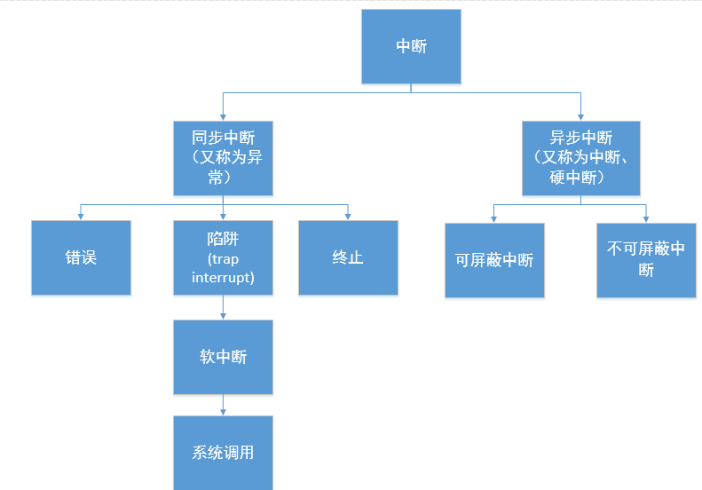 FluxBB bbcode 测试