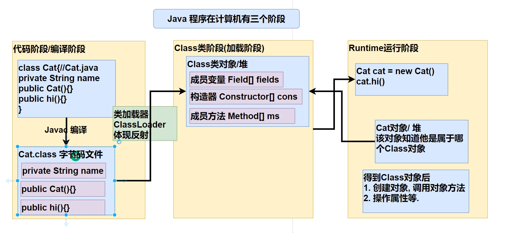 Java程序在计算机中的过程图解