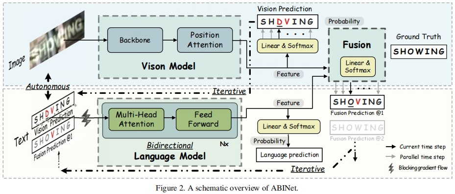 iterative formula图片