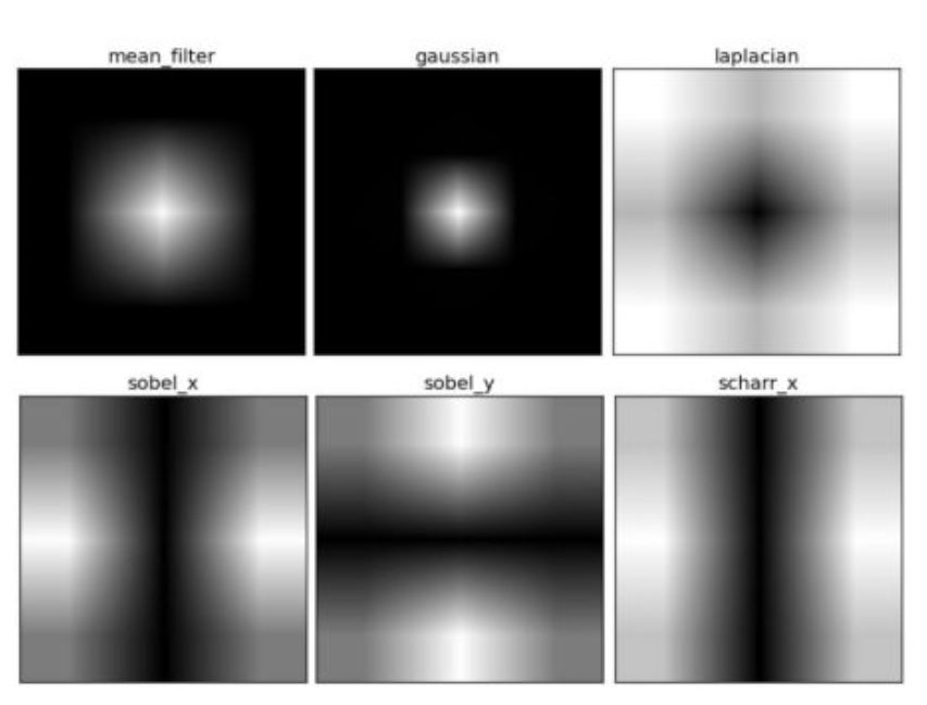 Вывод изображения opencv c