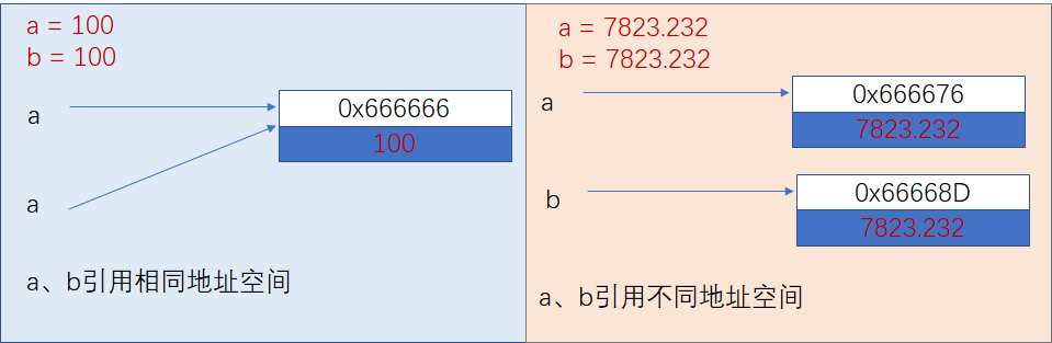 python变量的复制、赋值、浅拷贝、深拷贝-CSDN博客