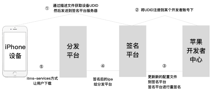 超级签名系统技术原理