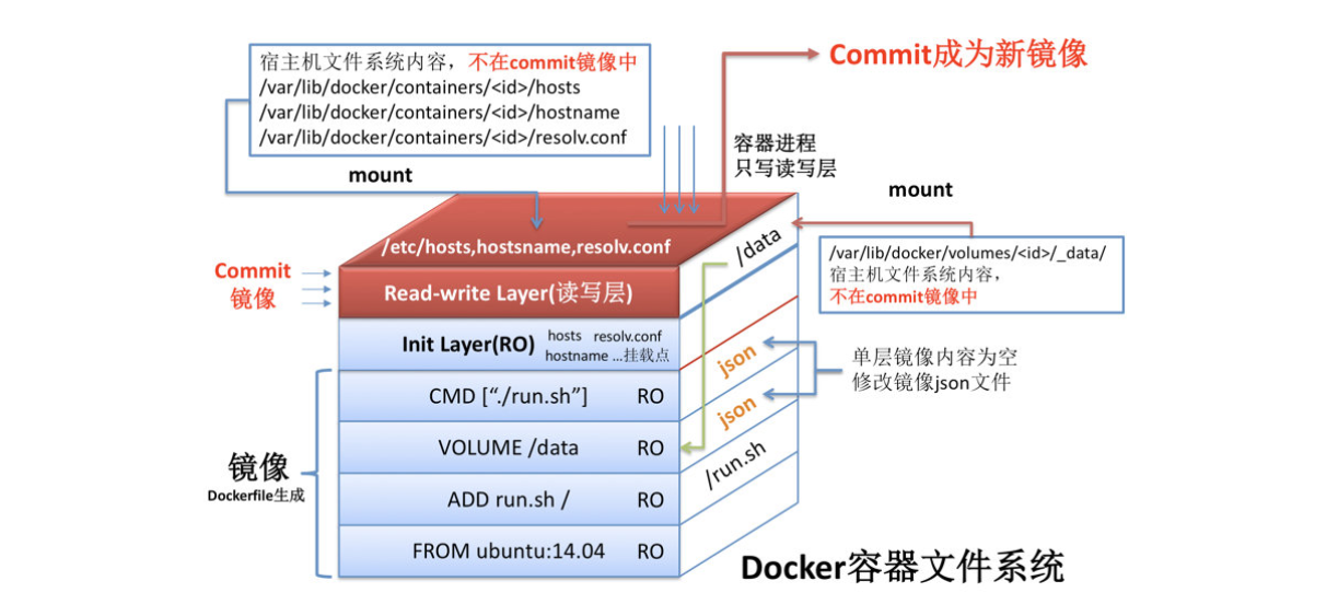 dockerfile