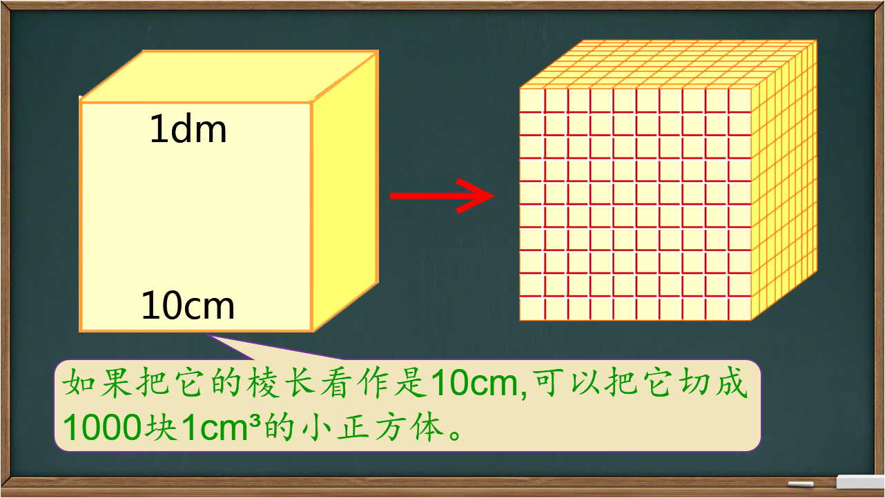 积体进率图