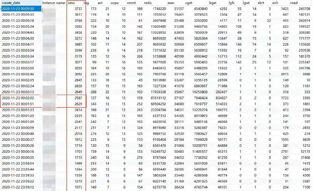 Oracle数据库宕机案例分享_Oracle