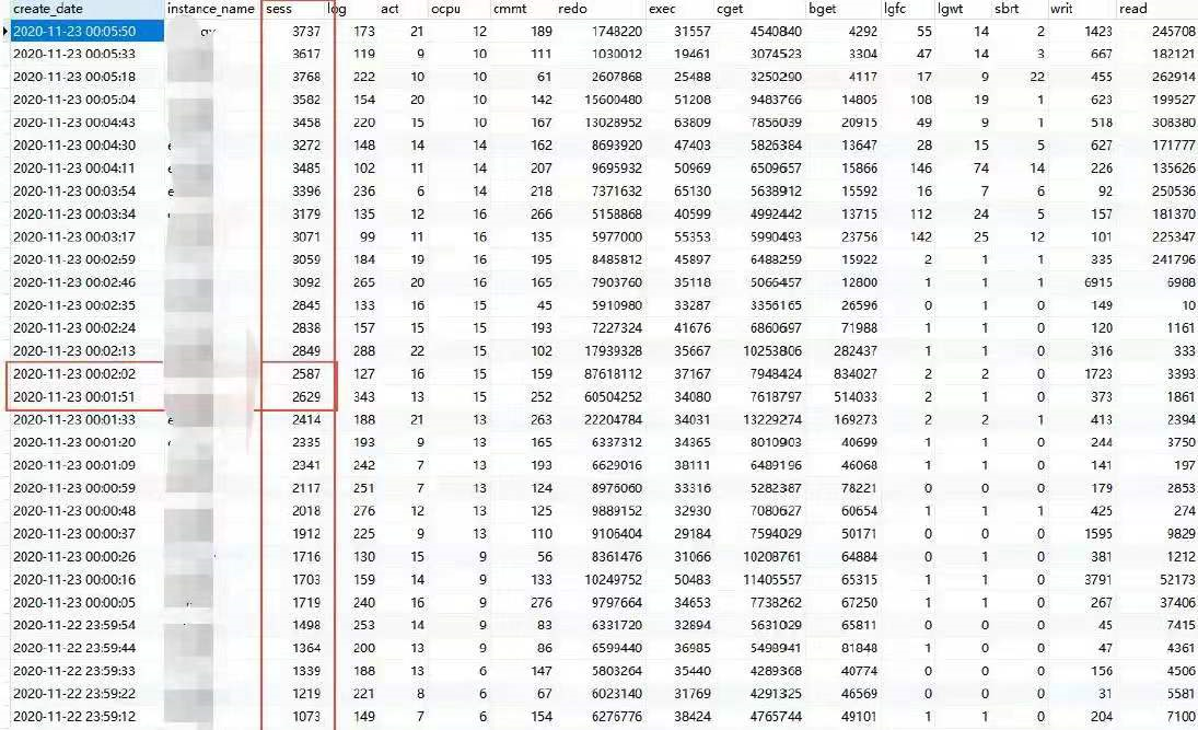 Oracle数据库宕机案例分享_Oracle_03