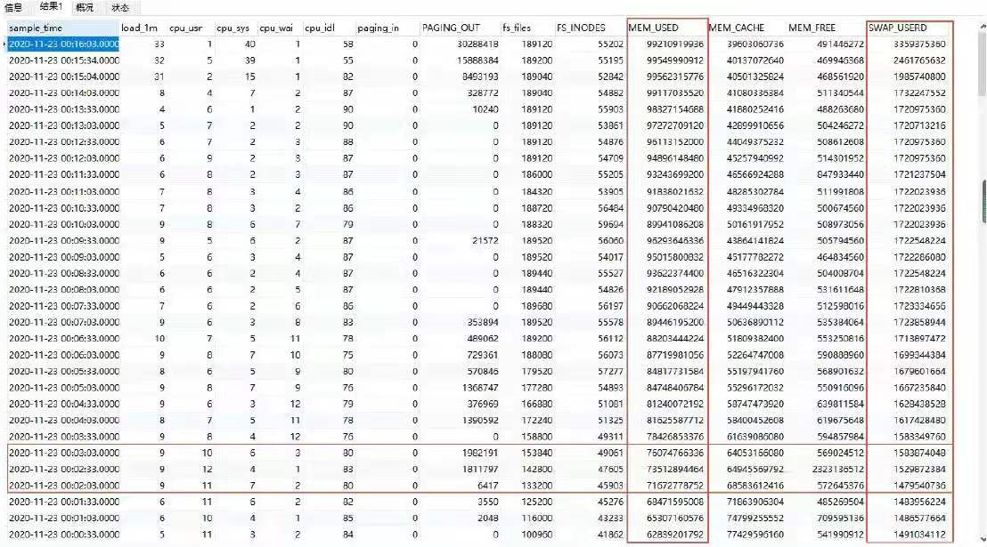 Oracle数据库宕机案例分享_Oracle_05