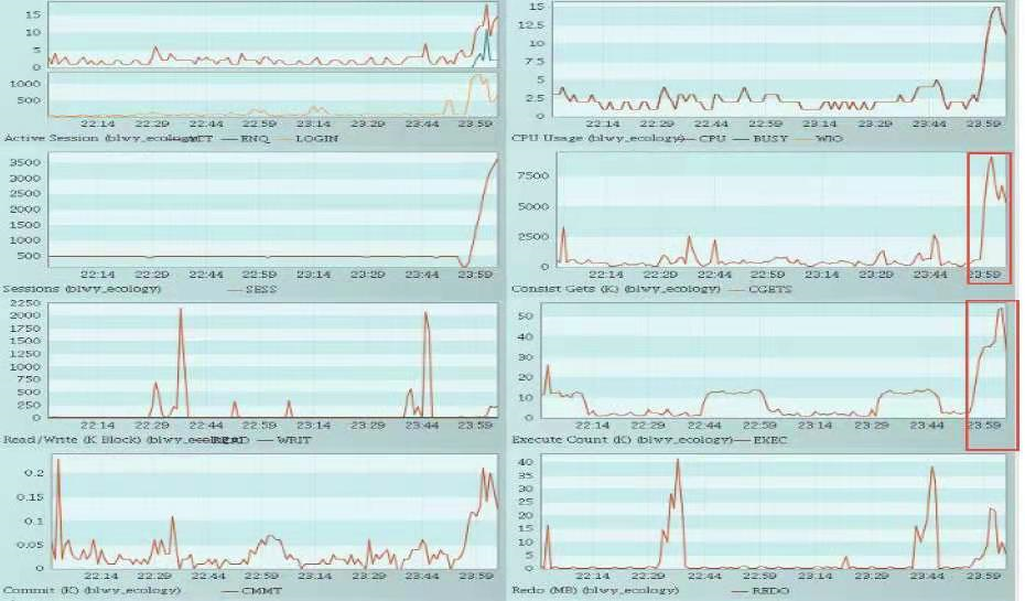 Oracle数据库宕机案例分享_数据库_07