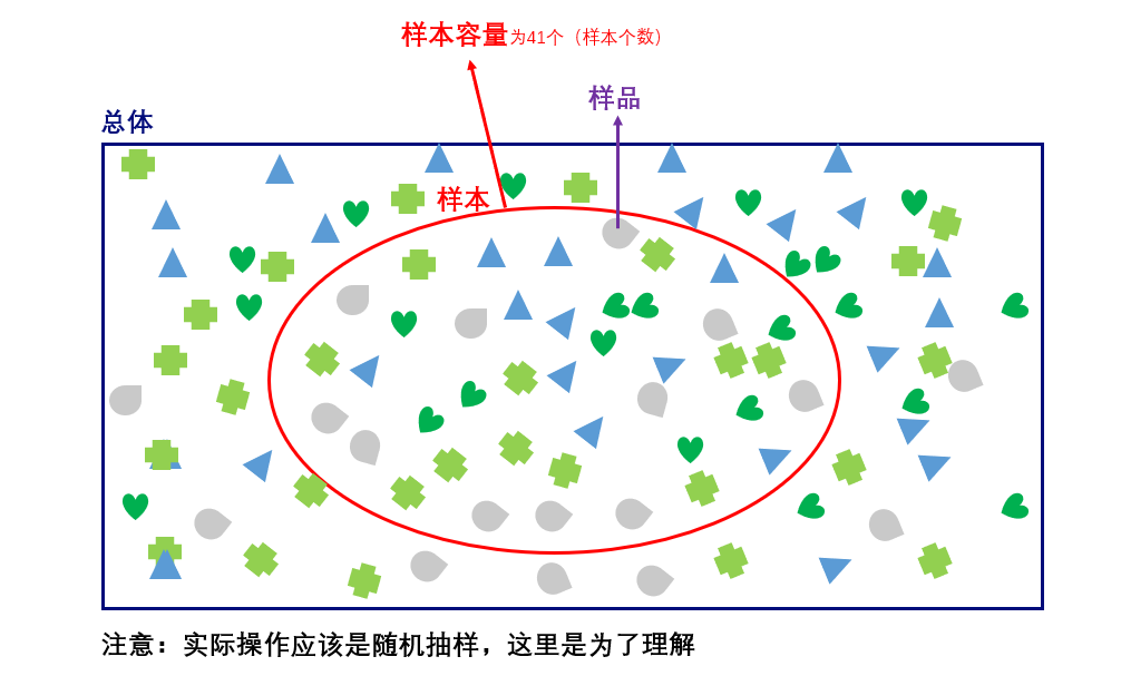 总体和样本图片