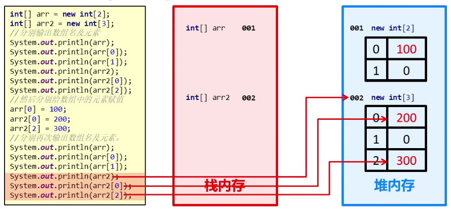 java堆和栈和内存的关系_java堆内存和栈内存的区别_java 栈内存 开辟数组