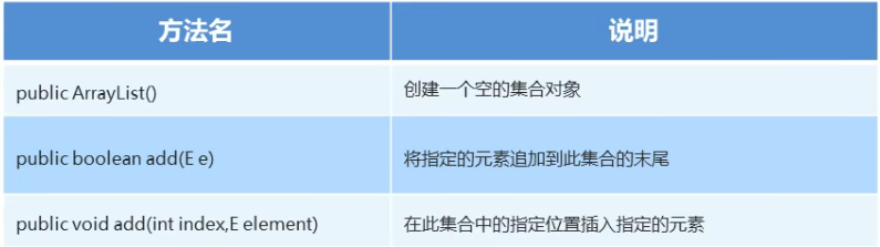 Java-集合_ArrayList - 难删亦删 - 博客园