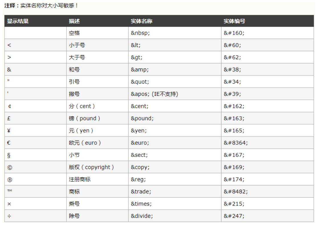 特殊字符表