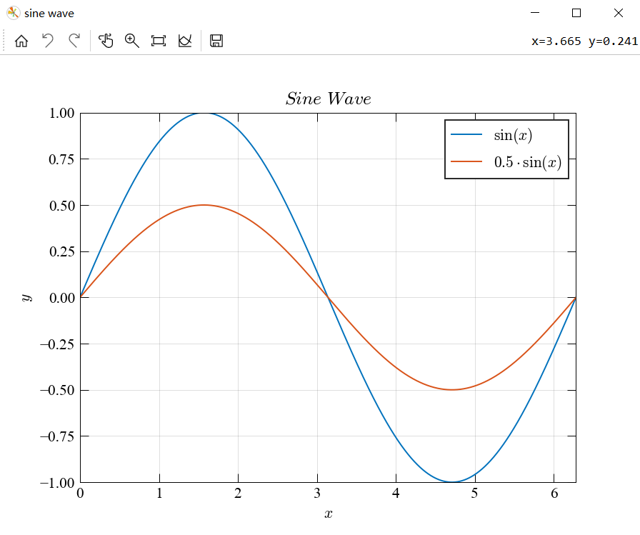 美化后的matplotlib