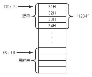 8086CPU的结构与功能第7张