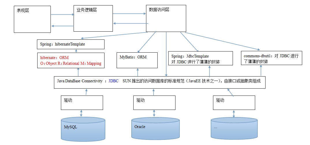 Spring--四、Spring中的JdbcTemplate和事务控制 - zhangzeff - 博客园