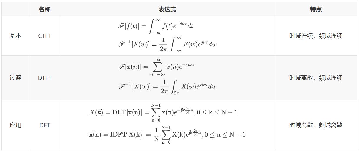 傅里叶变换公式