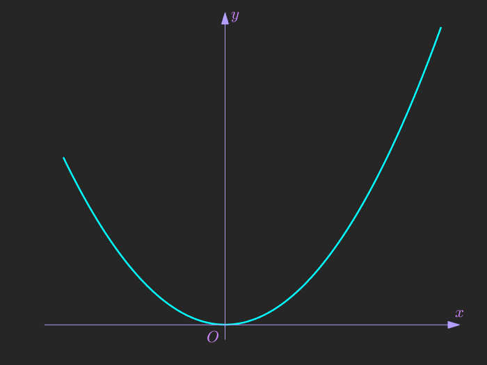 如何在 Matlab 中绘制带箭头的坐标系第4张