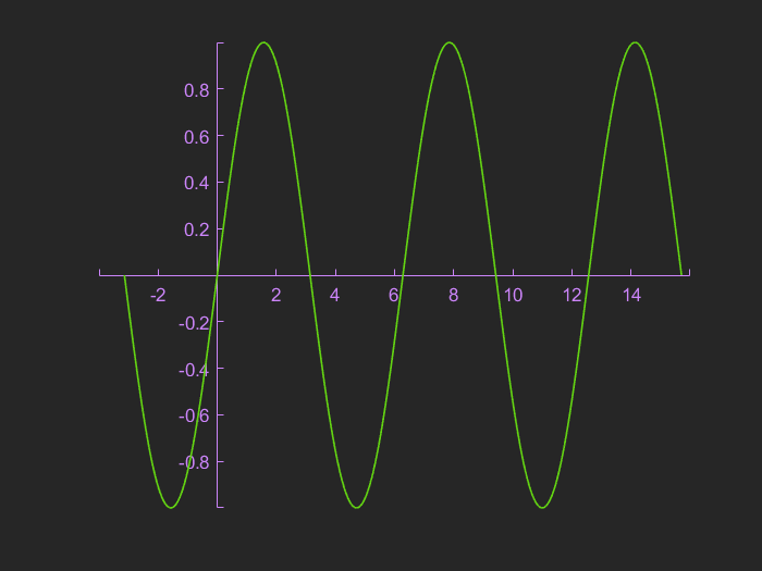 如何在 Matlab 中绘制带箭头的坐标系第3张