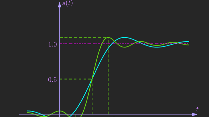 如何在 Matlab 中绘制带箭头的坐标系