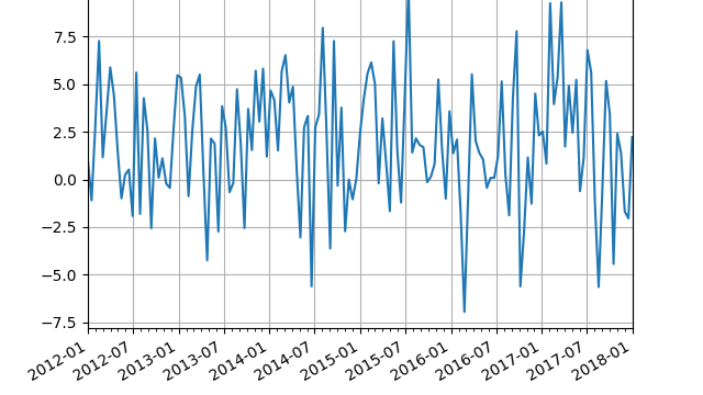 使用 matplotlib 绘制带日期的坐标轴