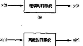 信号与系统02 系统知识点