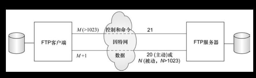 <span role="heading" aria-level="2">python核心编程