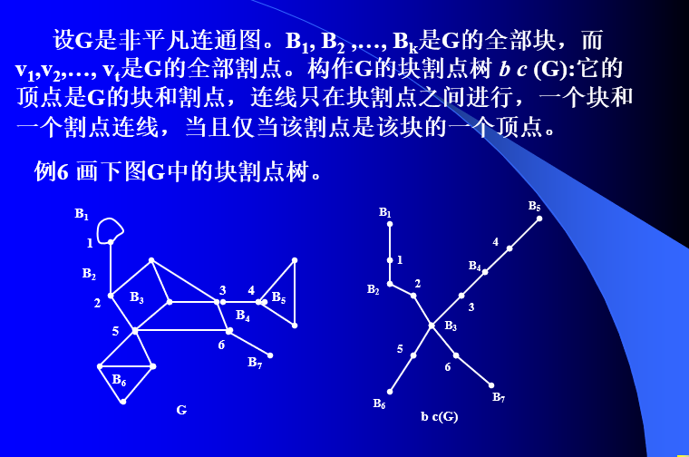 连通集示意图图片