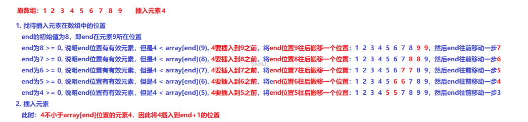 有一个已经排好序的数组，要求输入一个数后，按原来顺序的规律将它插入数组中