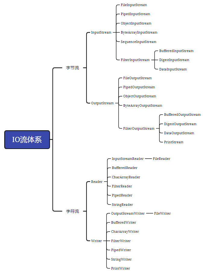 image-20210717230416169