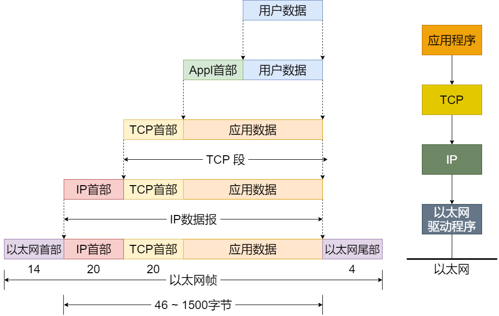network communication protocol