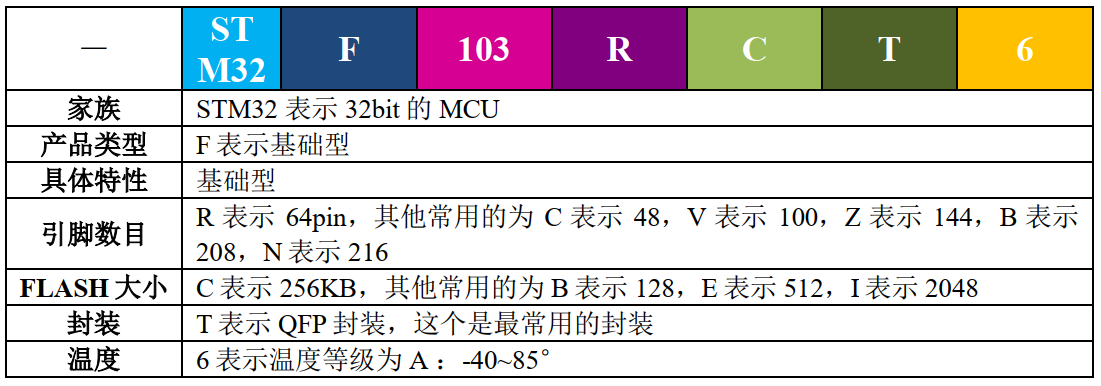 stm32命名举例