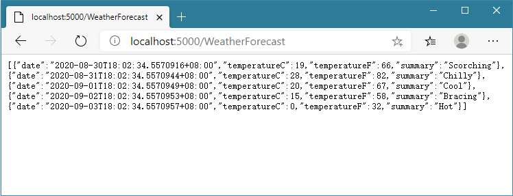 The API endpoint returns JSON data containing weather forecast information