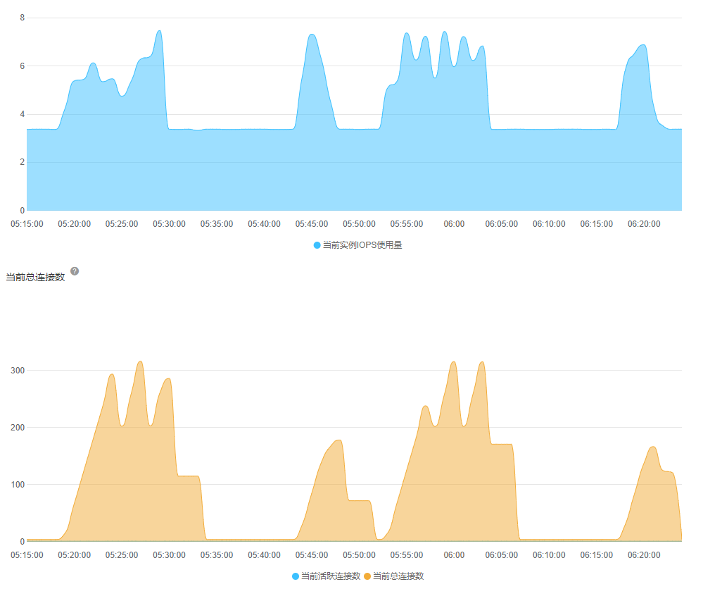 iops-connections-3