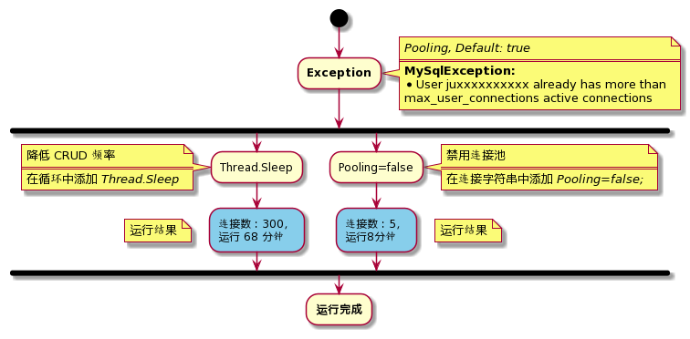 activity-diagram