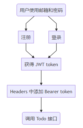 current calling process