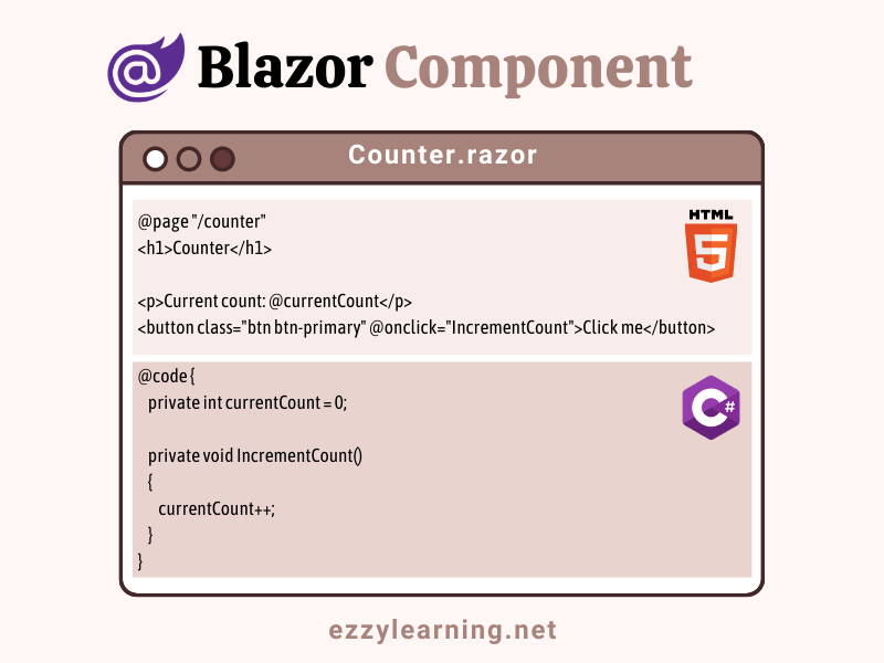 Blazor-Component