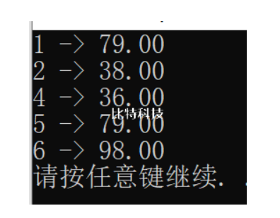 已有a,b两个链表,每个链表中的结点包括学号、成绩。要求把两个链表合并, 按学号升序排列