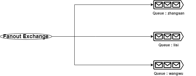 1-amqp-0-9-1-model-explained-xianhuii