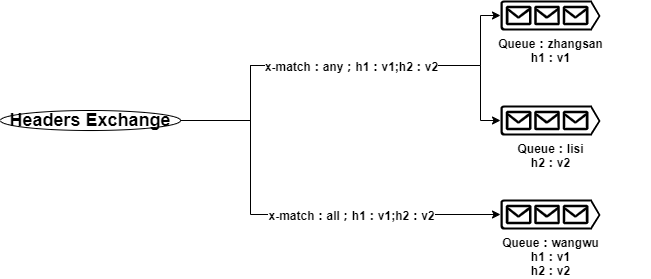 1-amqp-0-9-1-model-explained-xianhuii