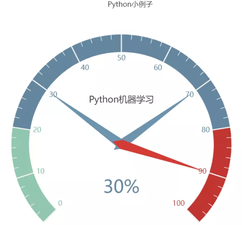 pythonexamples pencil2001 博客园