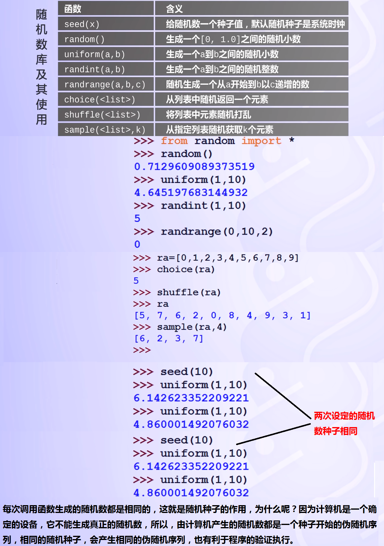 python-examples - pencil2001 - 博客园
